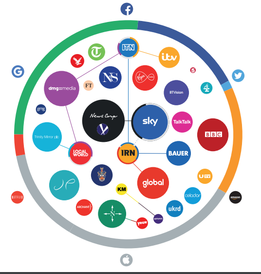 Who owns the UK media map.