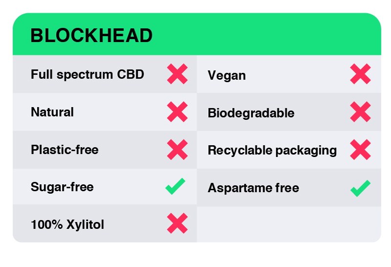 CBD Gum Review - Blockhead