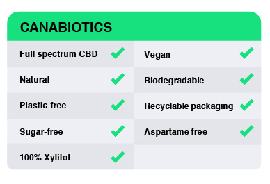 CBD Gum Review - Canabiotics