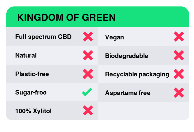 CBD Gum Review - Kingdom of Green