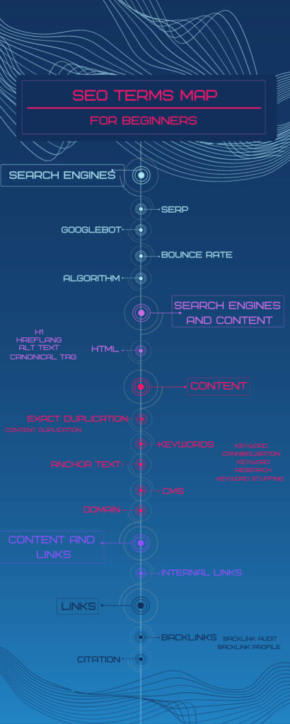 A map of SEO terminology